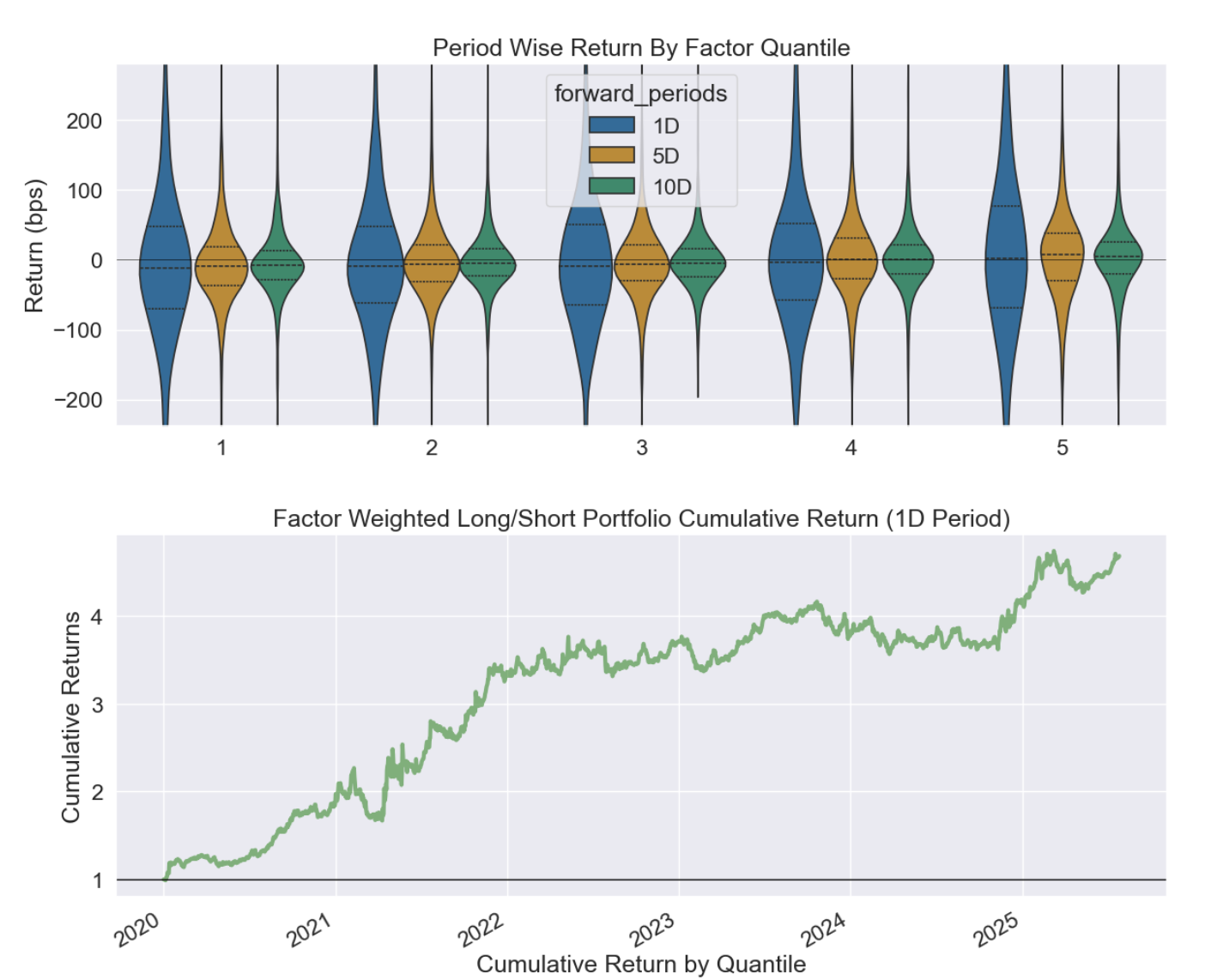 Altair Factor Analysis
