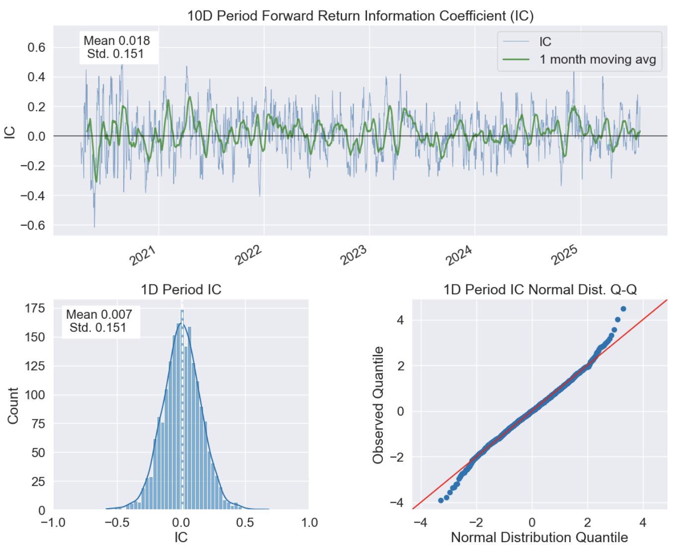 Carry Enhanced Factor Analysis