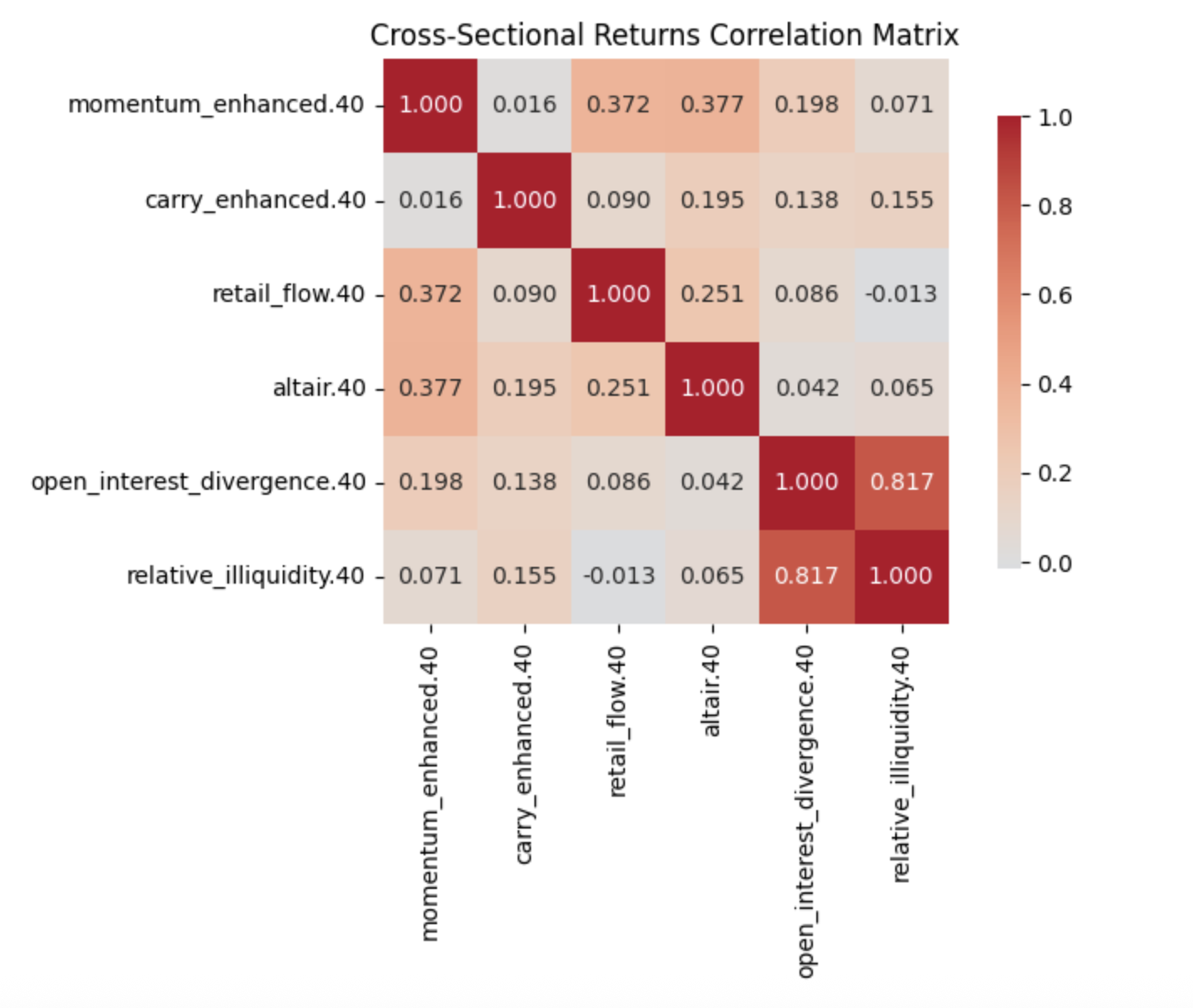 Factor Returns Correlation