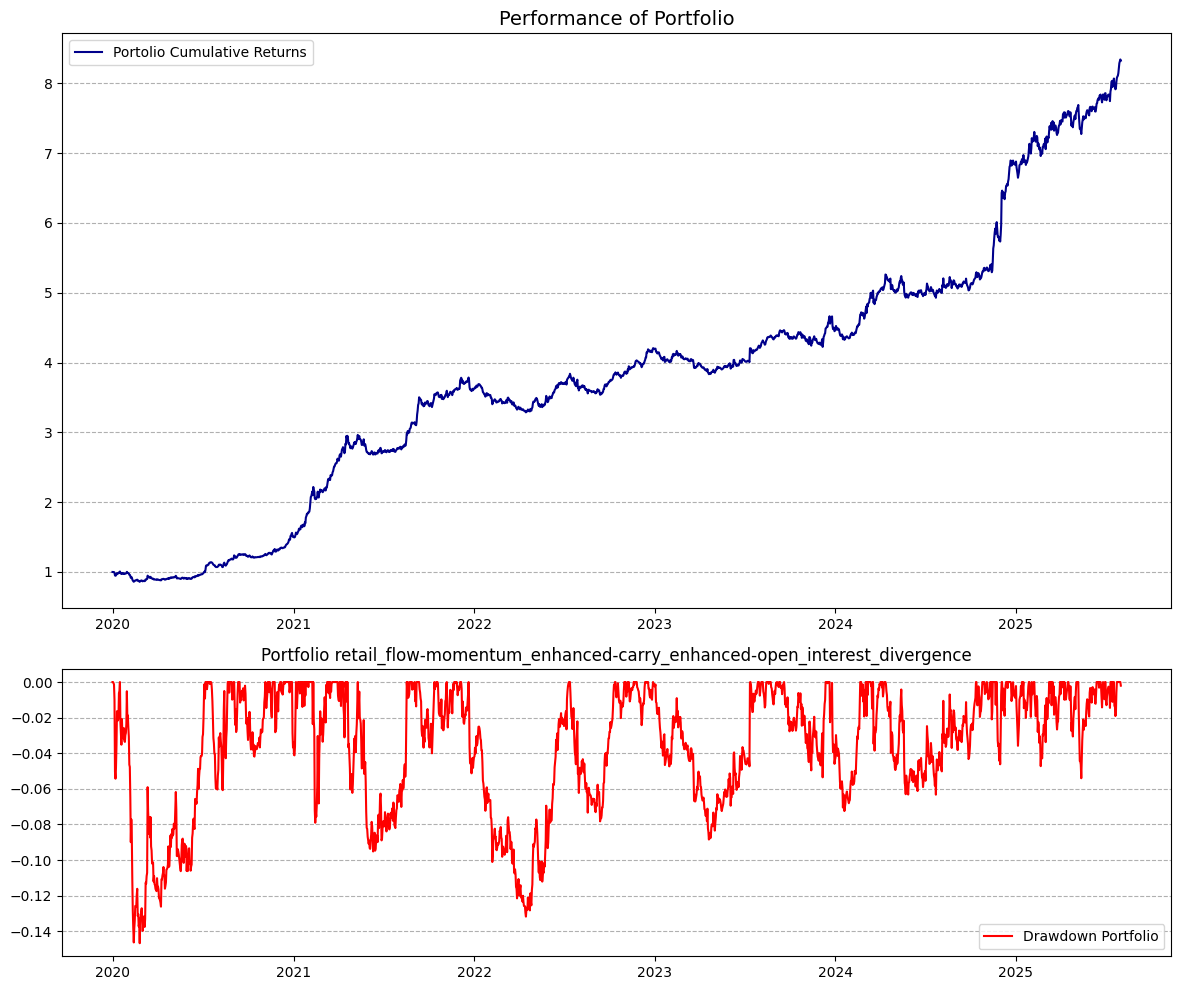 Construct Multi-Factor Portfolio